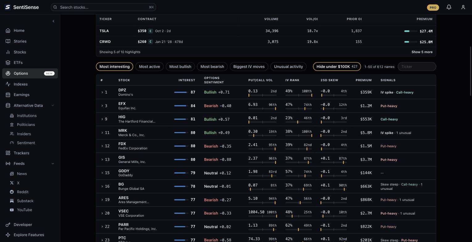 The Options Radar board at the Wed Sep 30 close, sorted by interest score: every reading shown with a tick marking where the day sits inside that stock's own trailing year. End-of-day data.