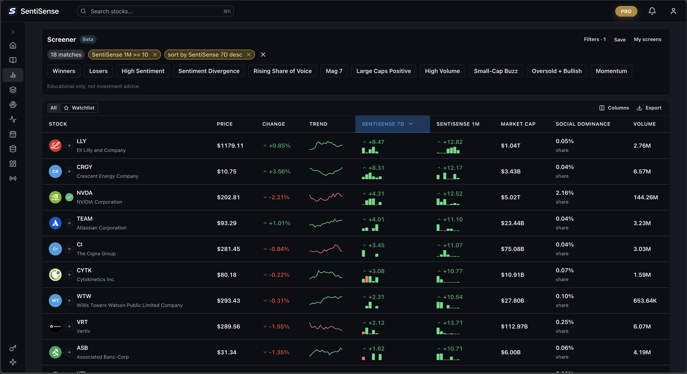 SentiSense stock screener with one-click presets, removable filter chips, and a live match count