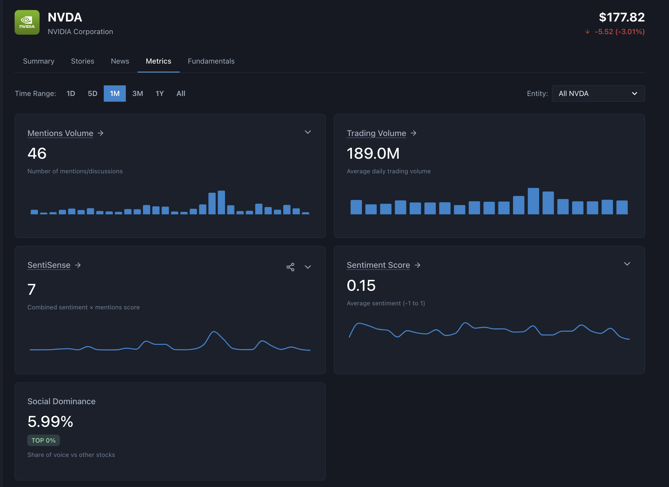 NVDA Stock Metrics Dashboard