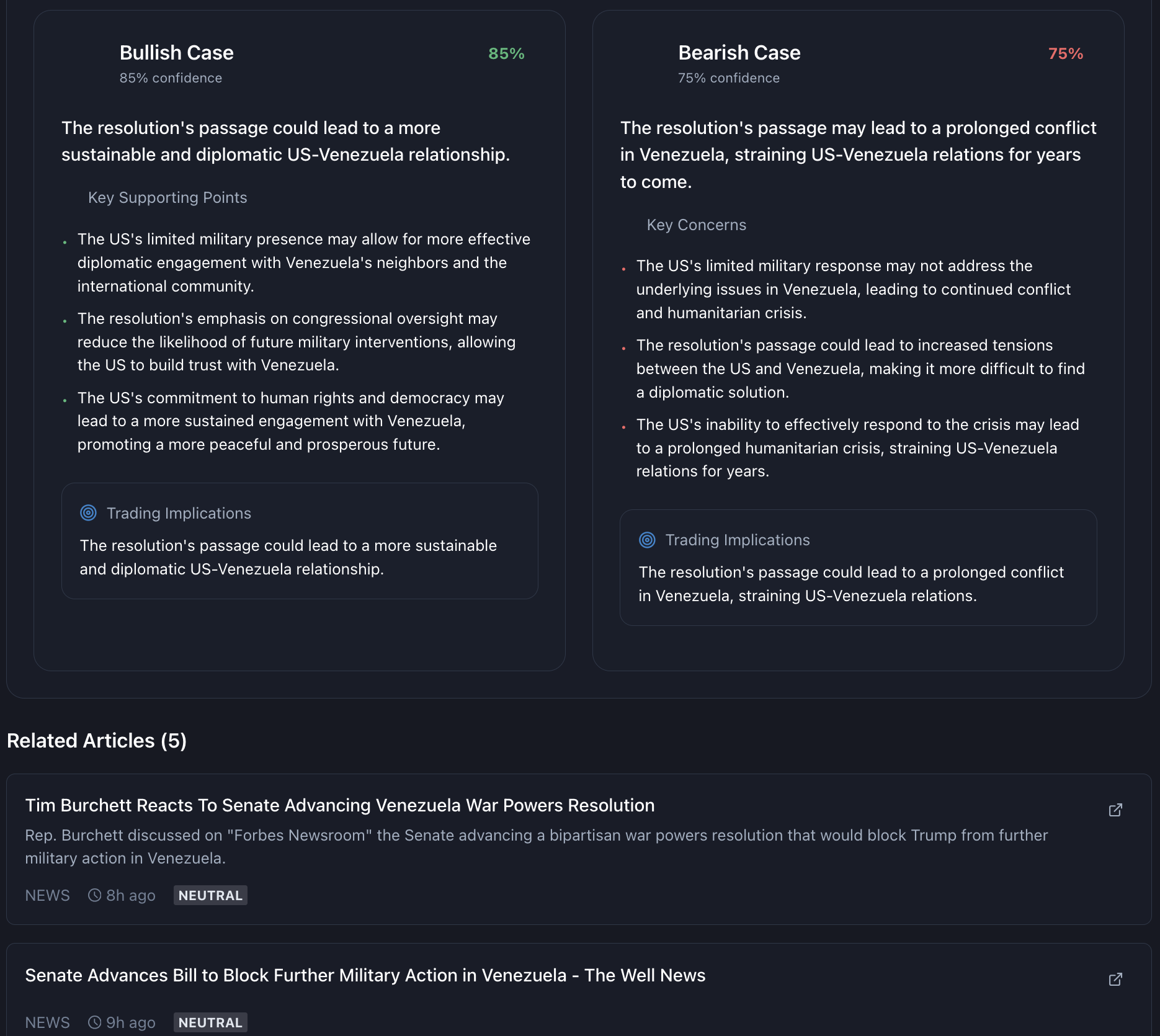 Stock Report showing Bullish and Bearish Cases