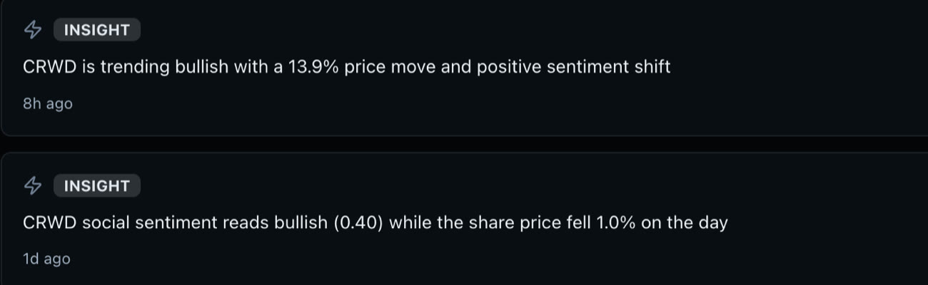 Two insight cards on a SentiSense ticker page: CRWD is trending bullish with a 13.9% price move and positive sentiment shift, and CRWD social sentiment reads bullish while the share price fell 1.0% on the day