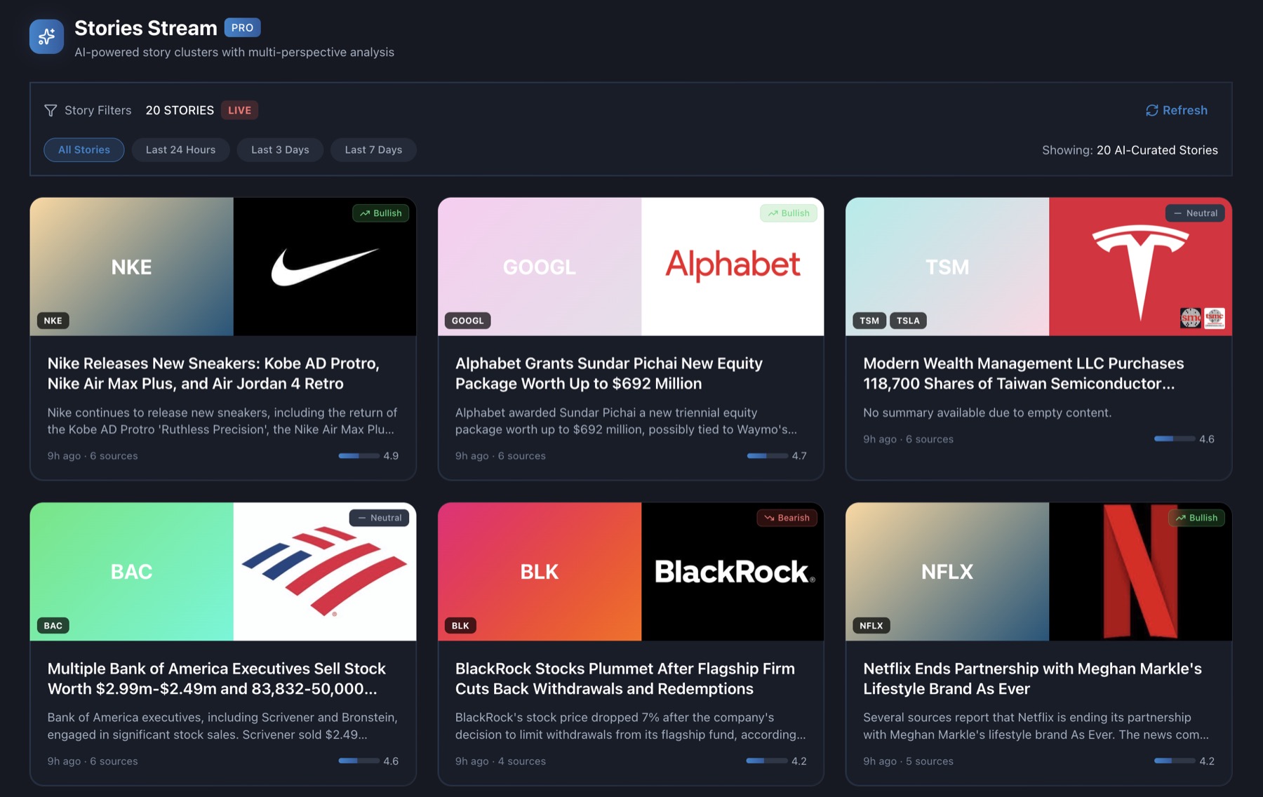 The SentiSense stories stream: a grid of AI-clustered story cards for Nike, Alphabet, Taiwan Semiconductor, Bank of America, BlackRock and Netflix, each with its ticker, a bullish, bearish or neutral badge, the number of sources in the cluster and an impact score
